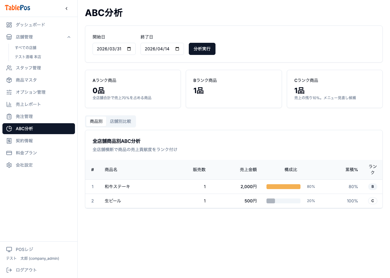 ABC分析画面