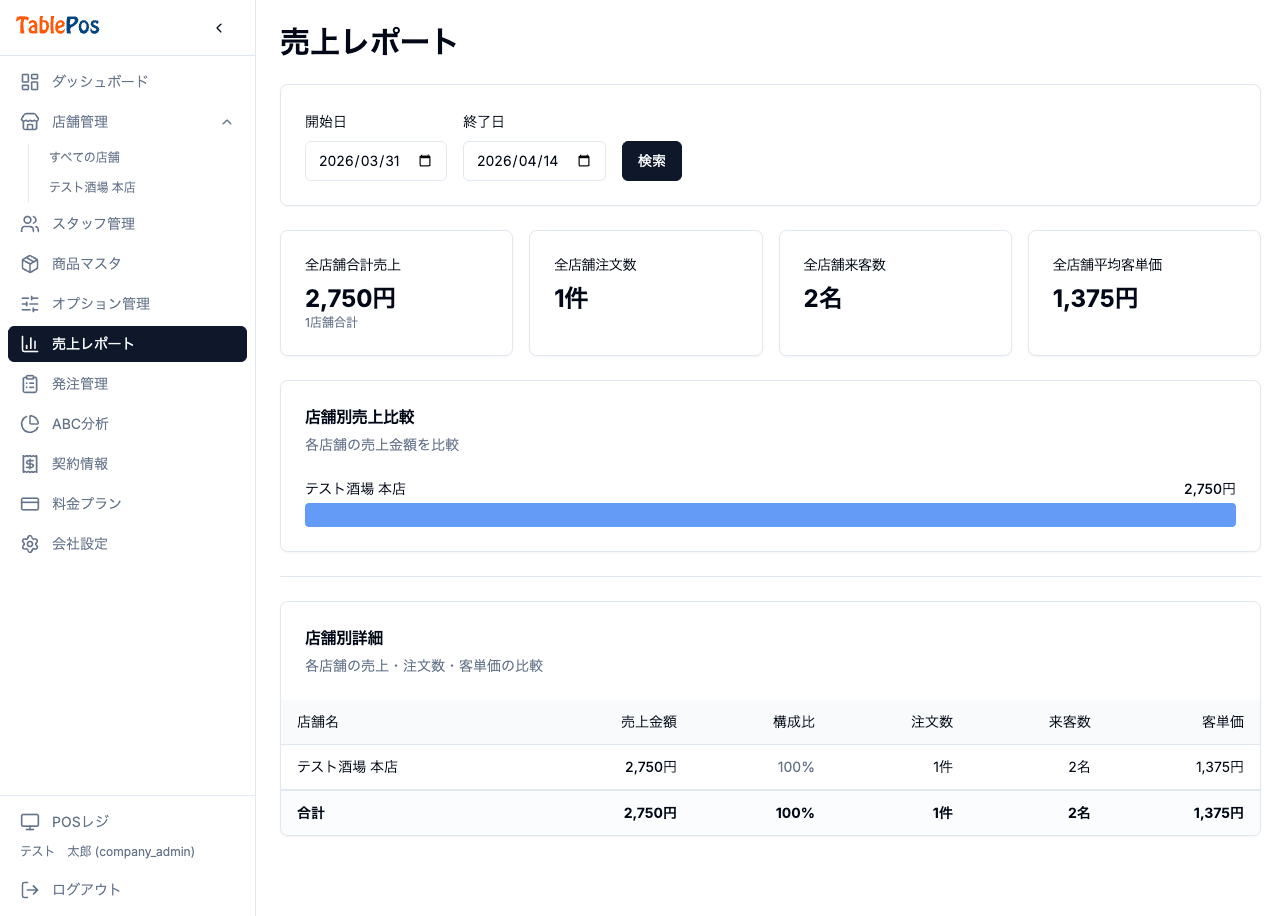 売上レポート画面